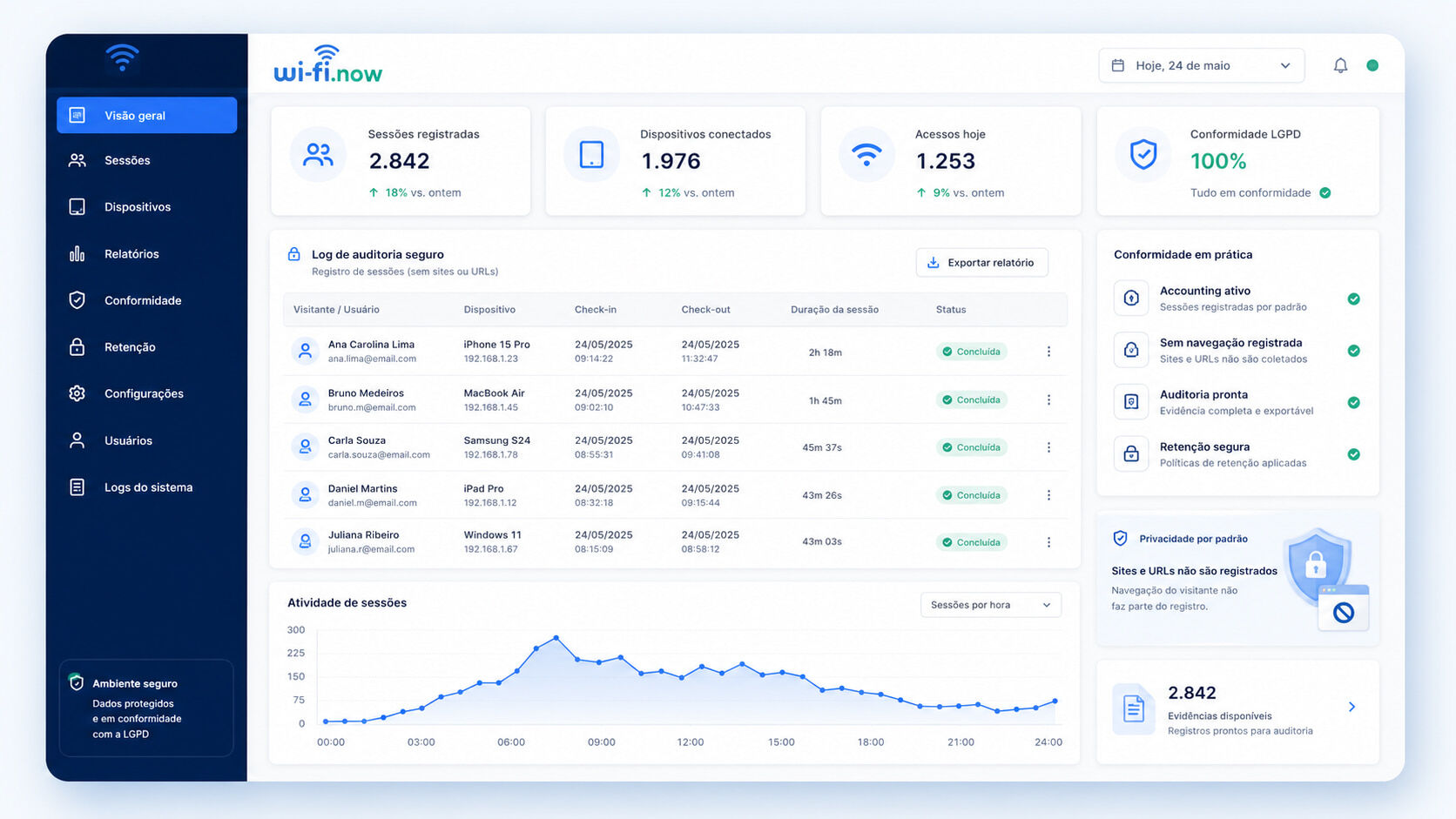Dashboard de auditoria