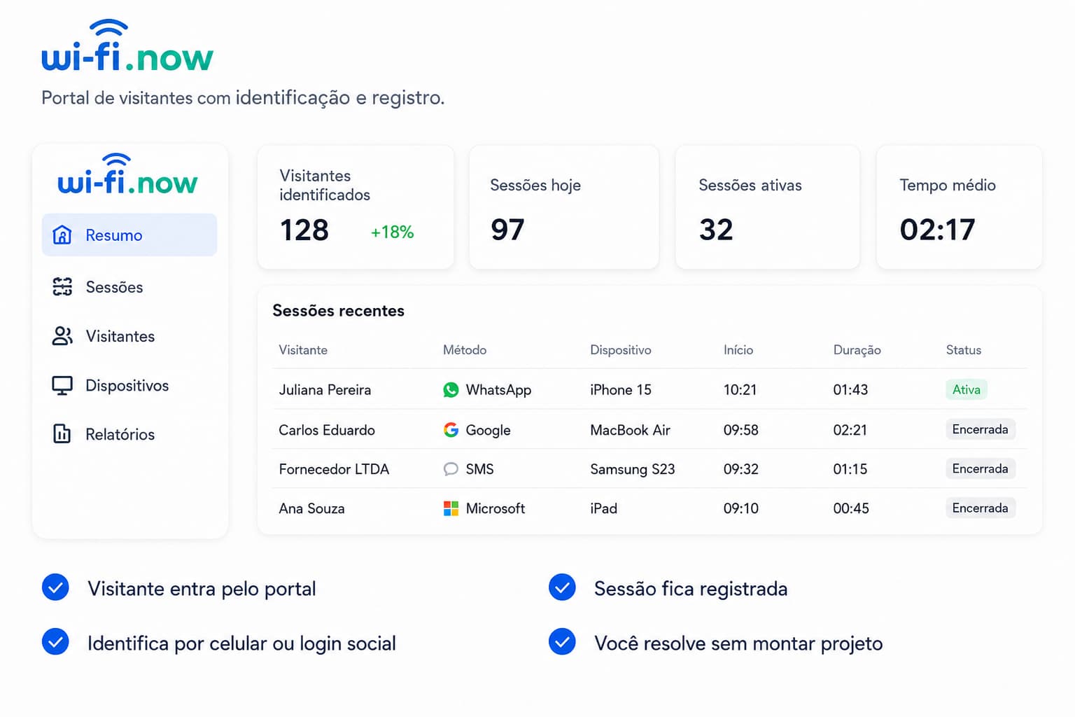 Portal wi-fi.now para visitantes