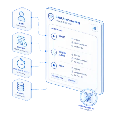 Accounting RADIUS